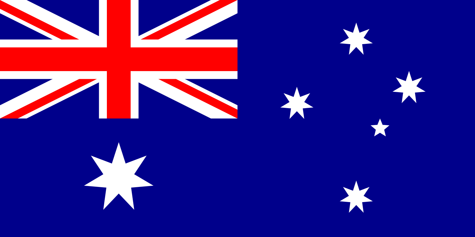 Dropshipping from China to Australia