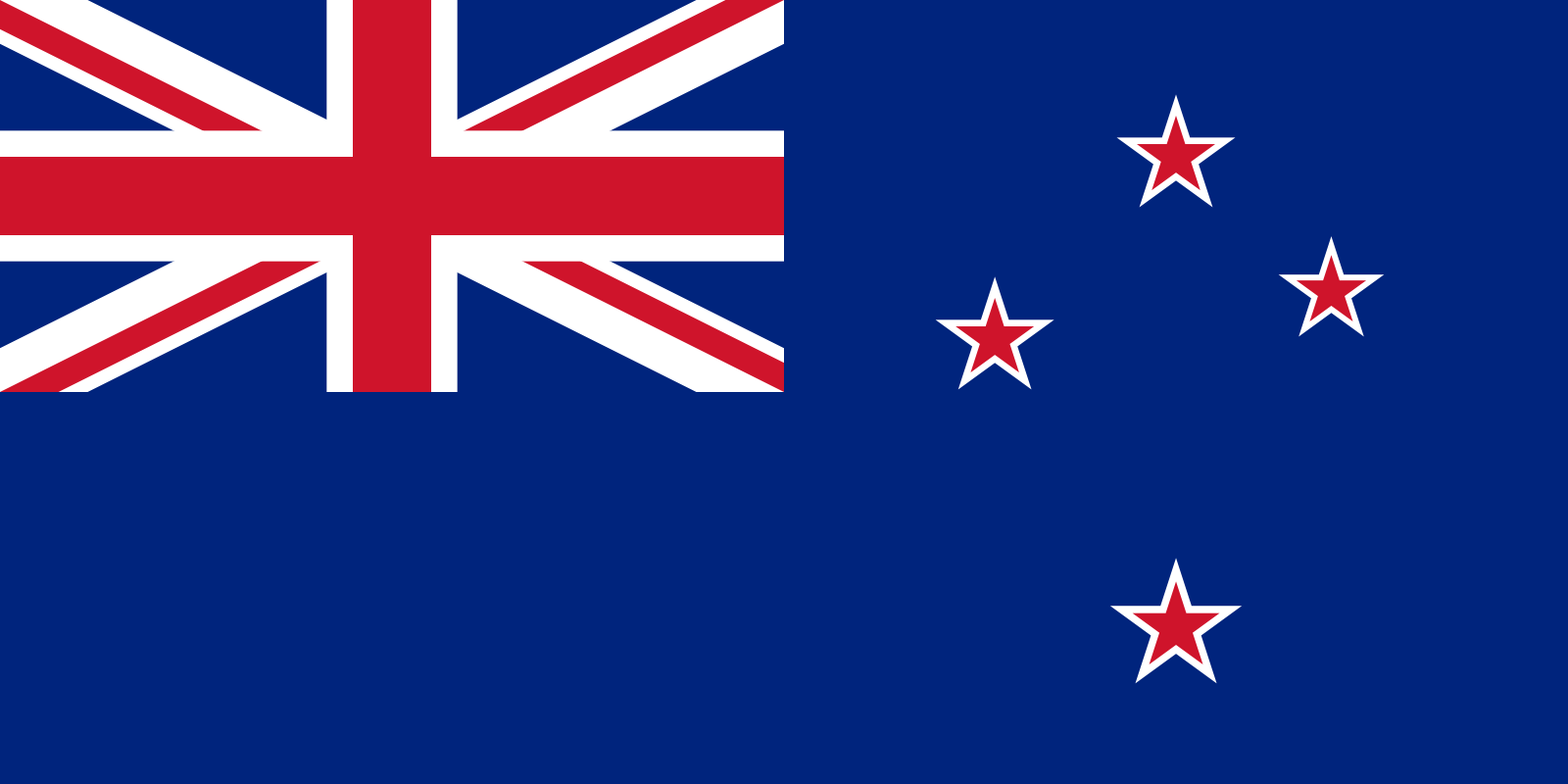 Dropshipping from China to New Zealand