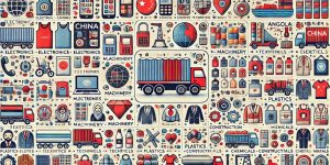 Products Imported from China to Angola