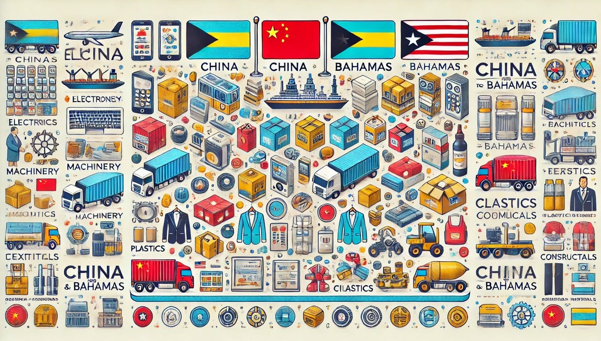 Products Imported from China to Bahamas