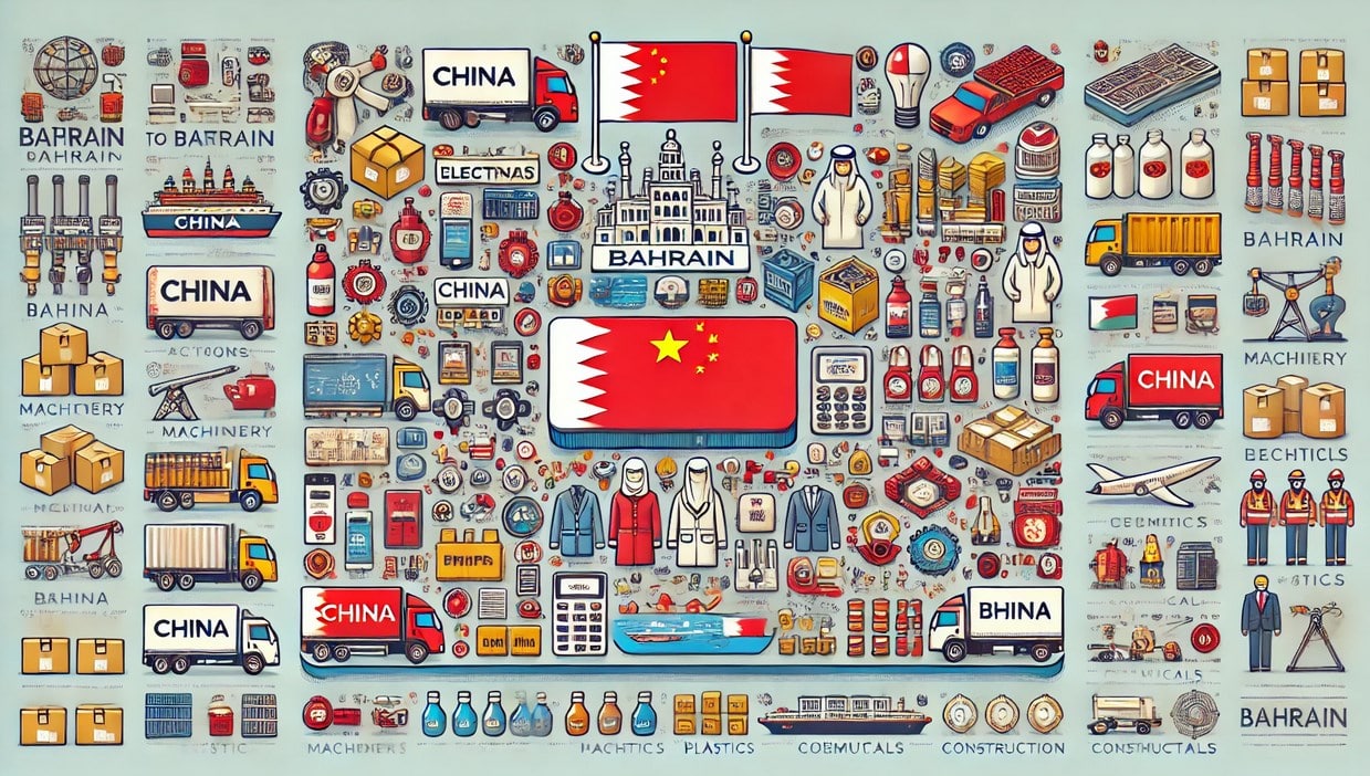 Products Imported from China to Bahrain