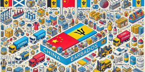Products Imported from China to Barbados