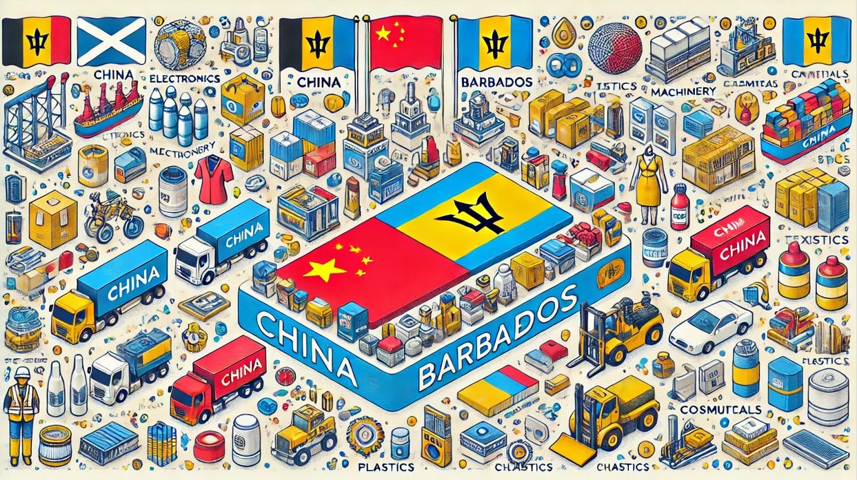 Products Imported from China to Barbados