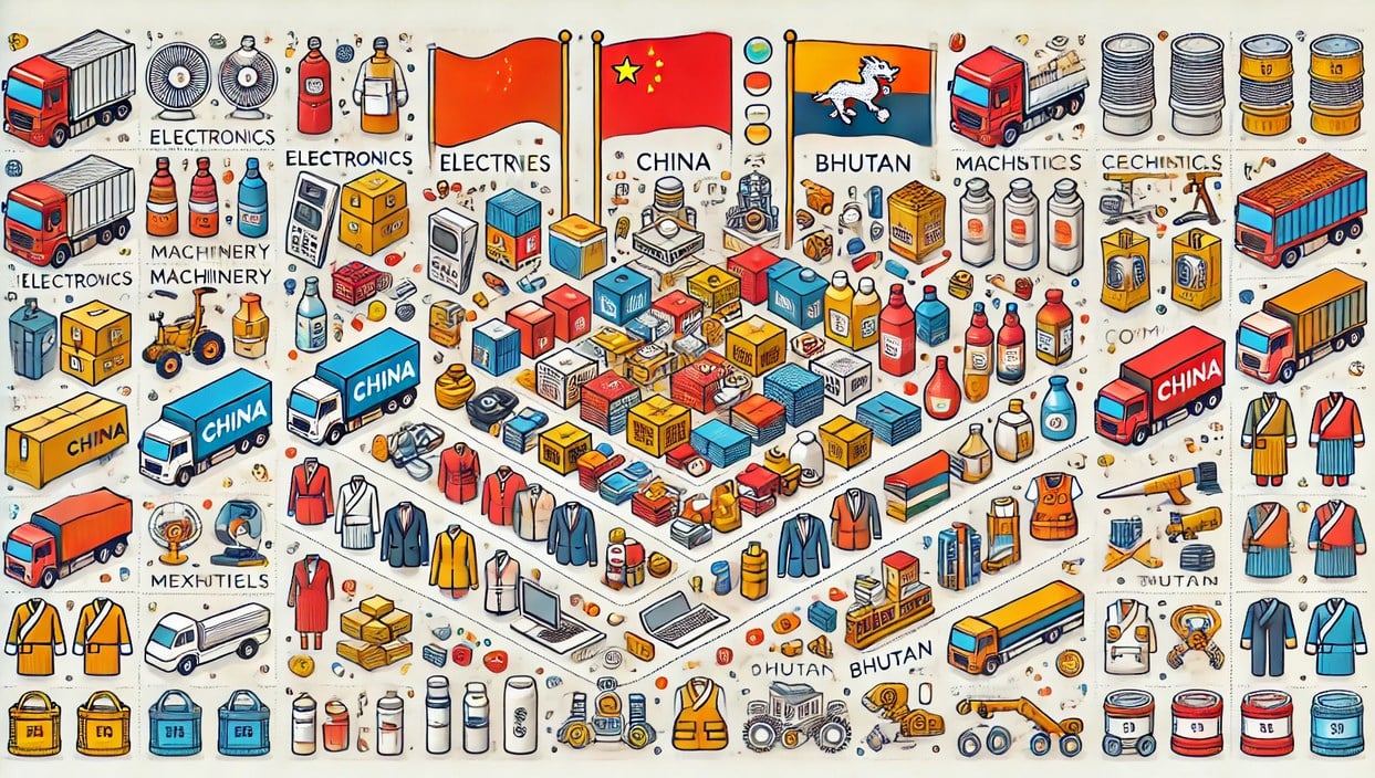 Products Imported from China to Bhutan