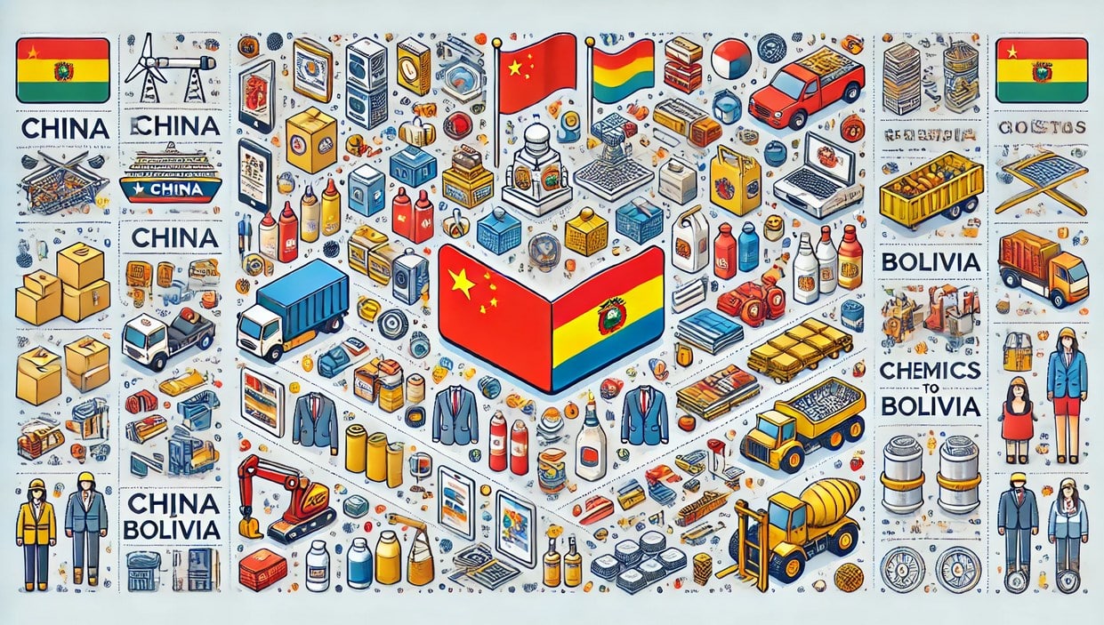 Products Imported from China to Bolivia
