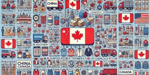 Products Imported from China to Canada