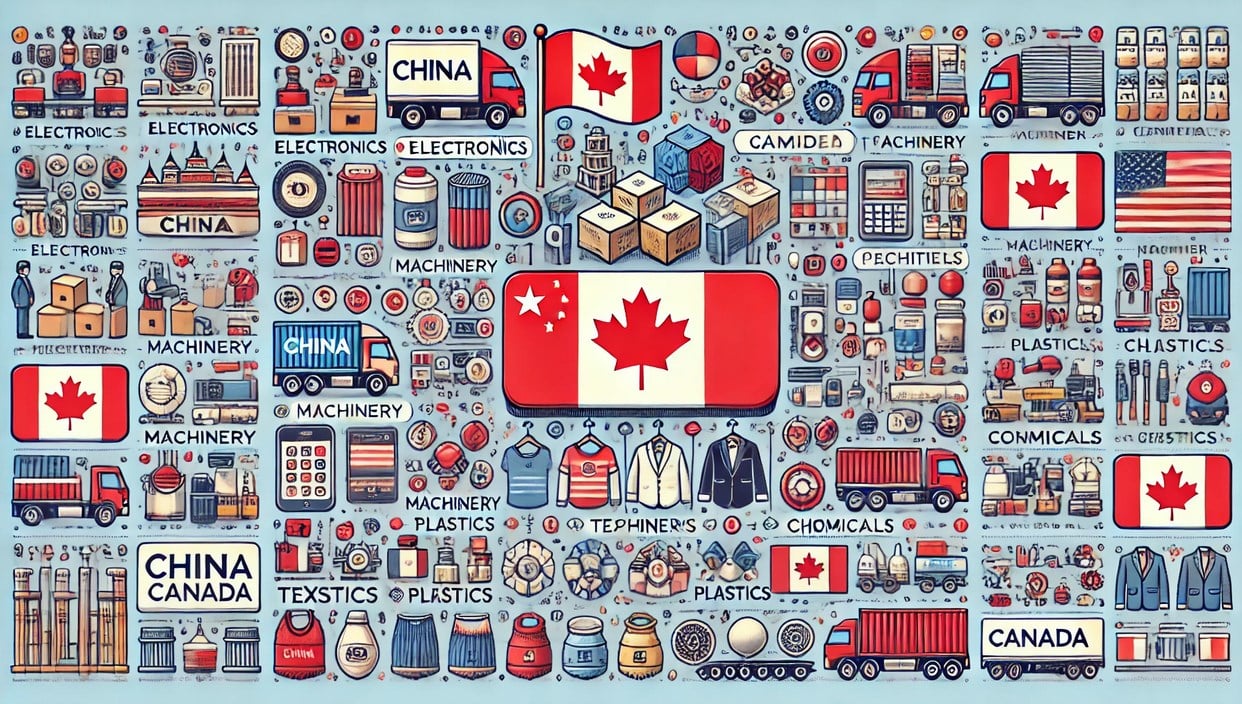 Products Imported from China to Canada