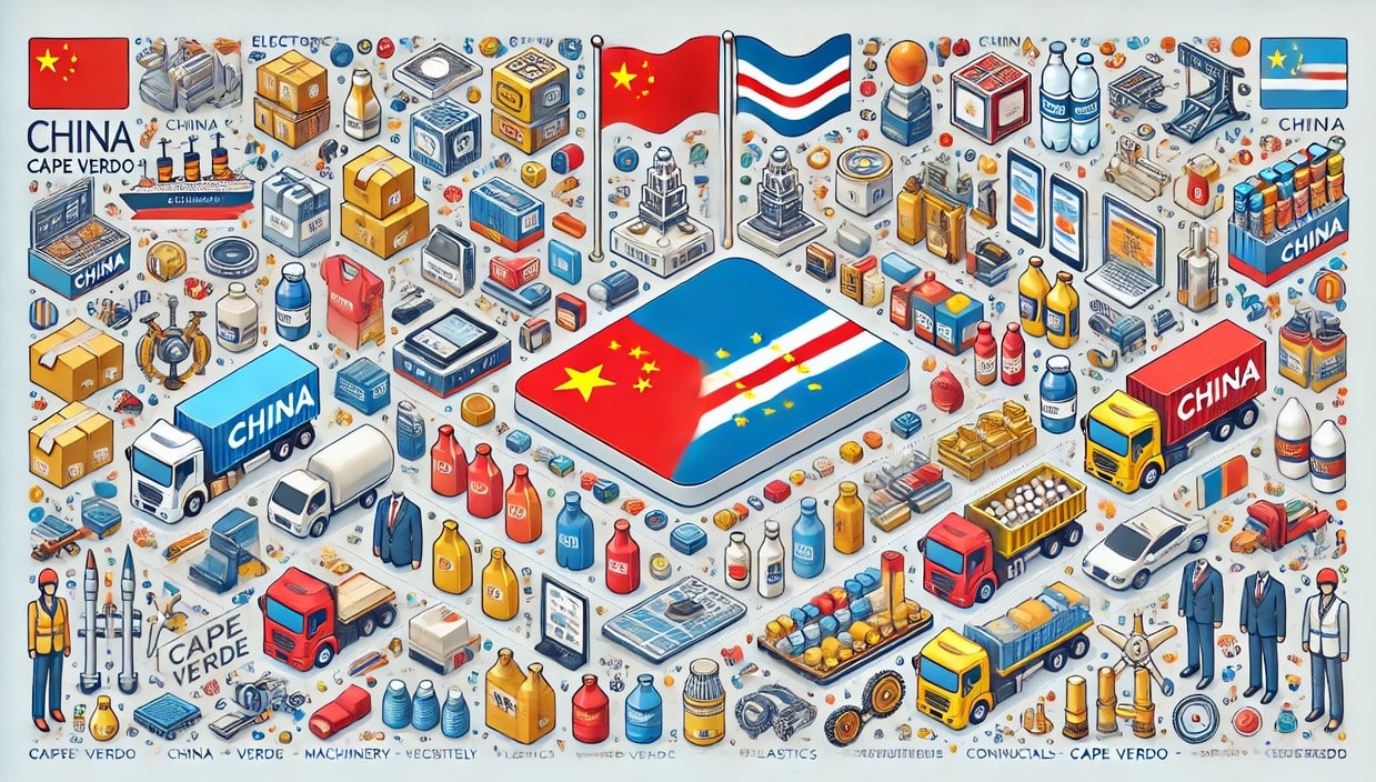 Products Imported from China to Cape Verde