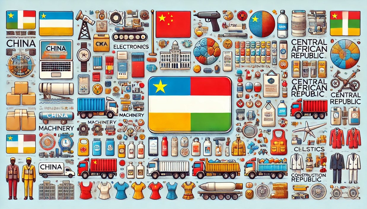 Products Imported from China to Central African Republic