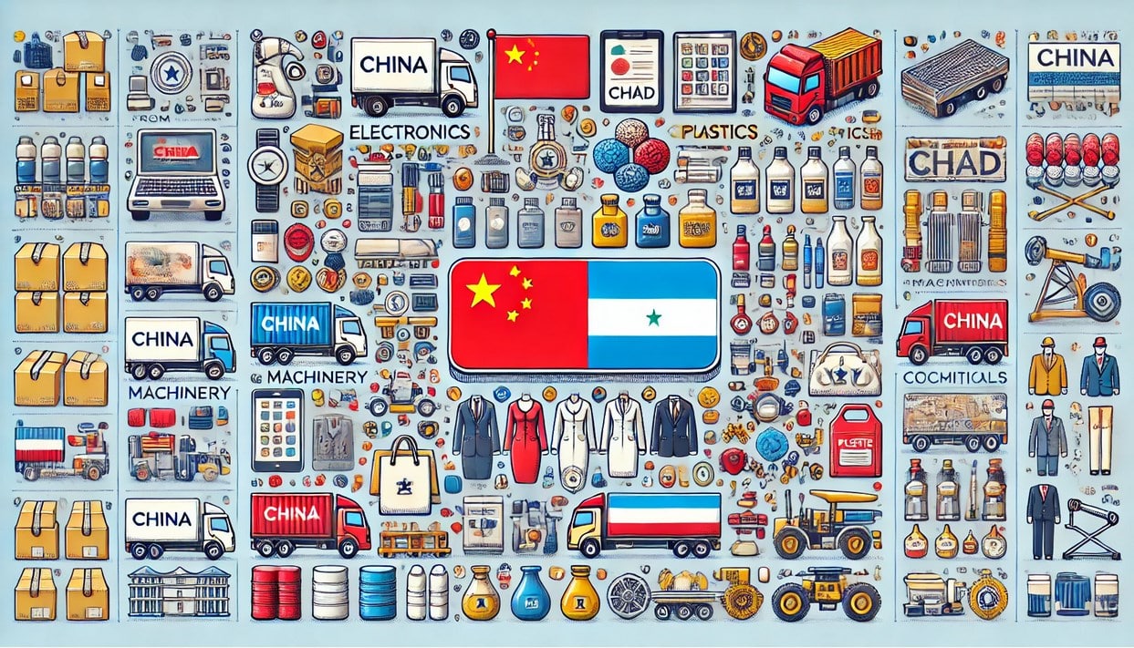 Products Imported from China to Chad