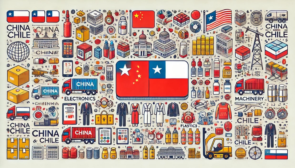 Products Imported from China to Chile