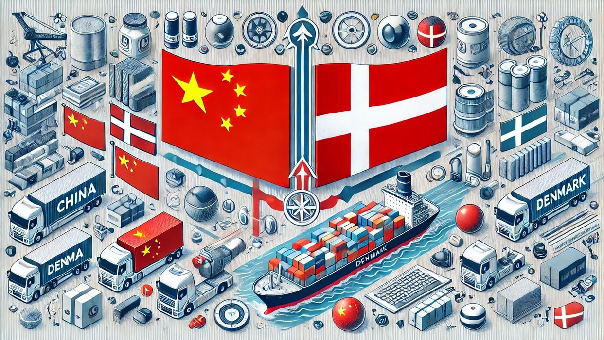 Products Imported from China to Denmark