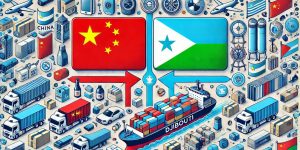 Products Imported from China to Djibouti