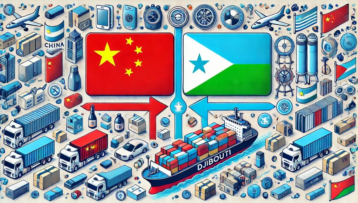 Products Imported from China to Djibouti
