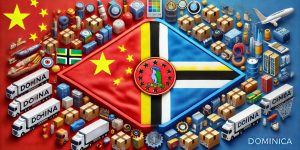 Products Imported from China to Dominica