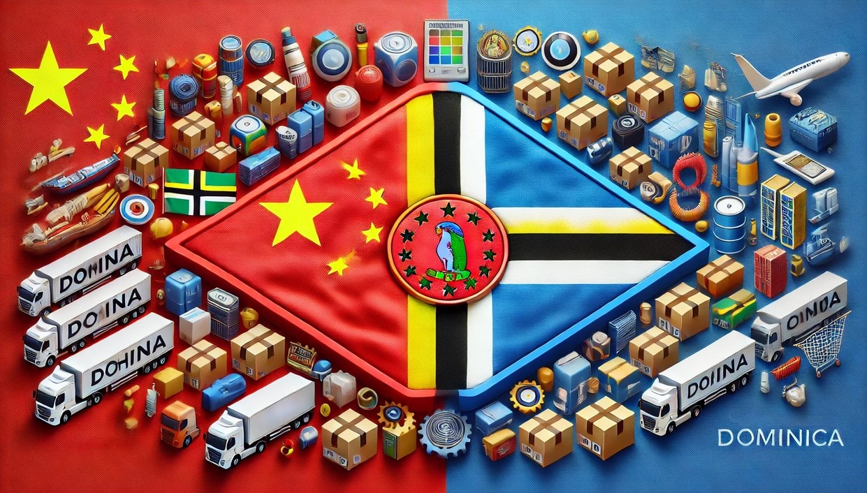Products Imported from China to Dominica