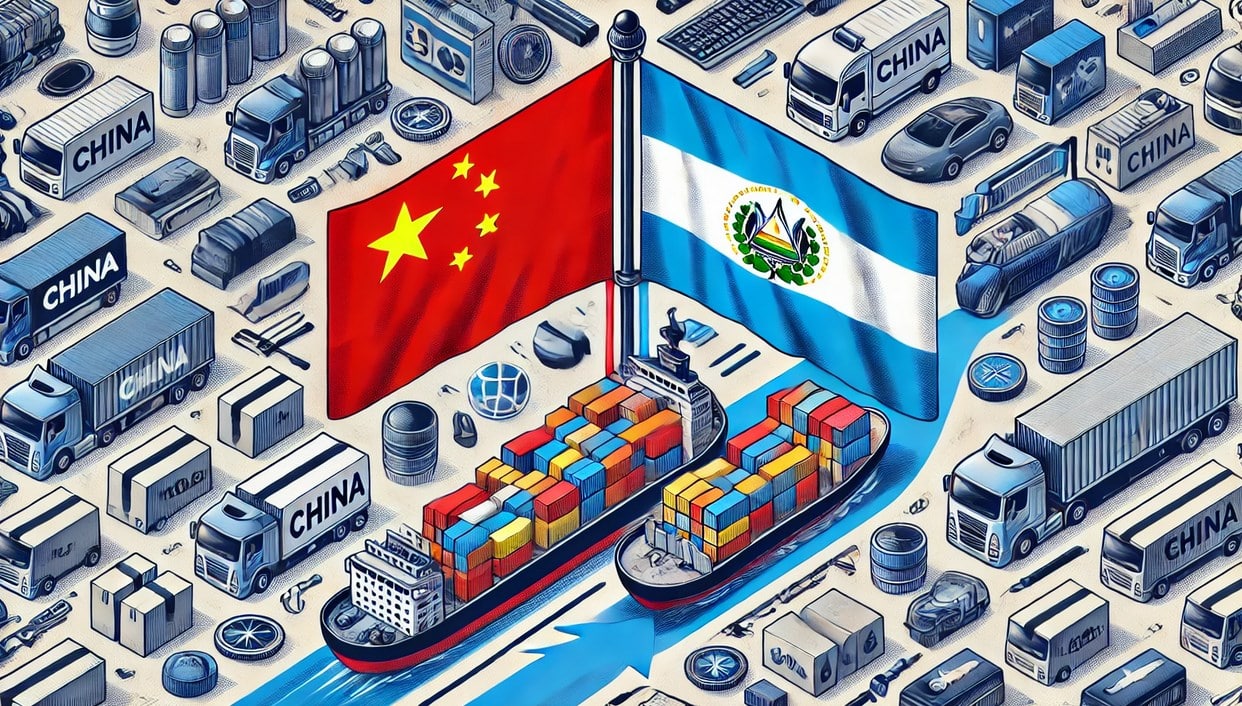 Products Imported from China to El Salvador