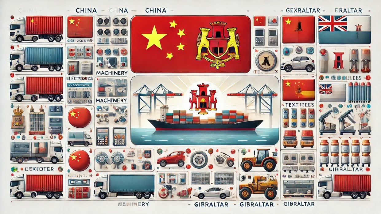 Products Imported from China to Gibraltar