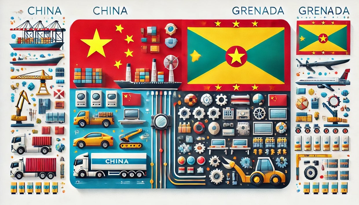 Products Imported from China to Grenada