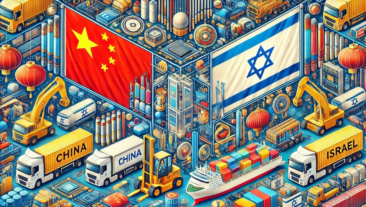 Products Imported from China to Israel