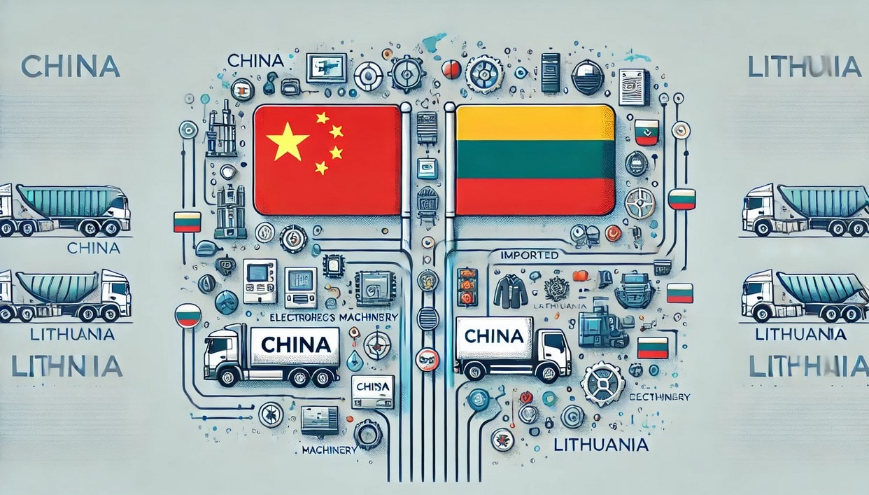 Products Imported from China to Lithuania