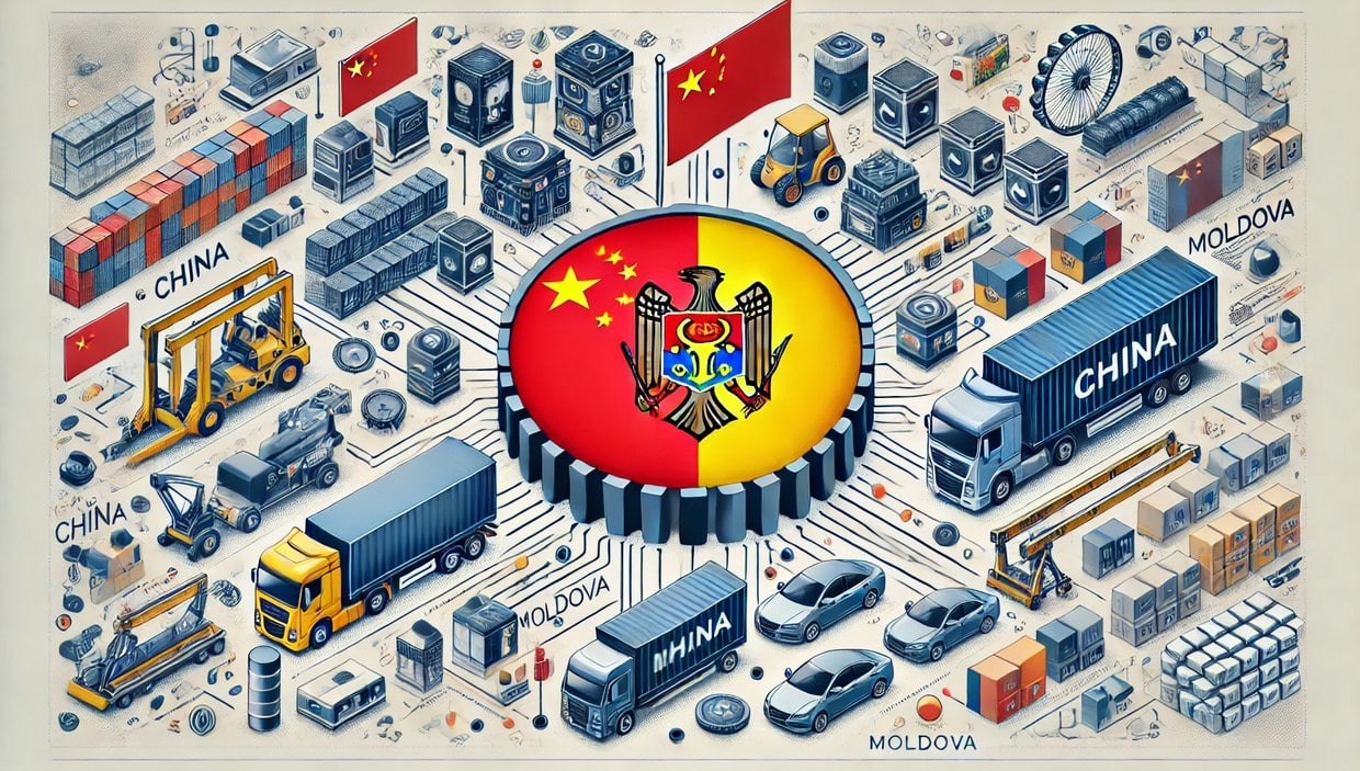Products Imported from China to Moldova