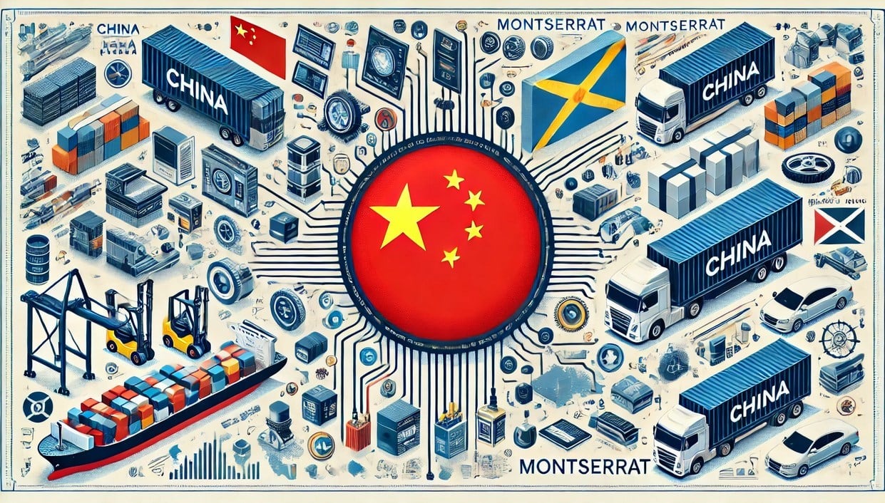 Products Imported from China to Montserrat