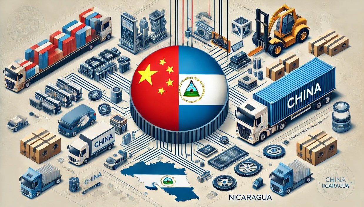 Products Imported from China to Nicaragua