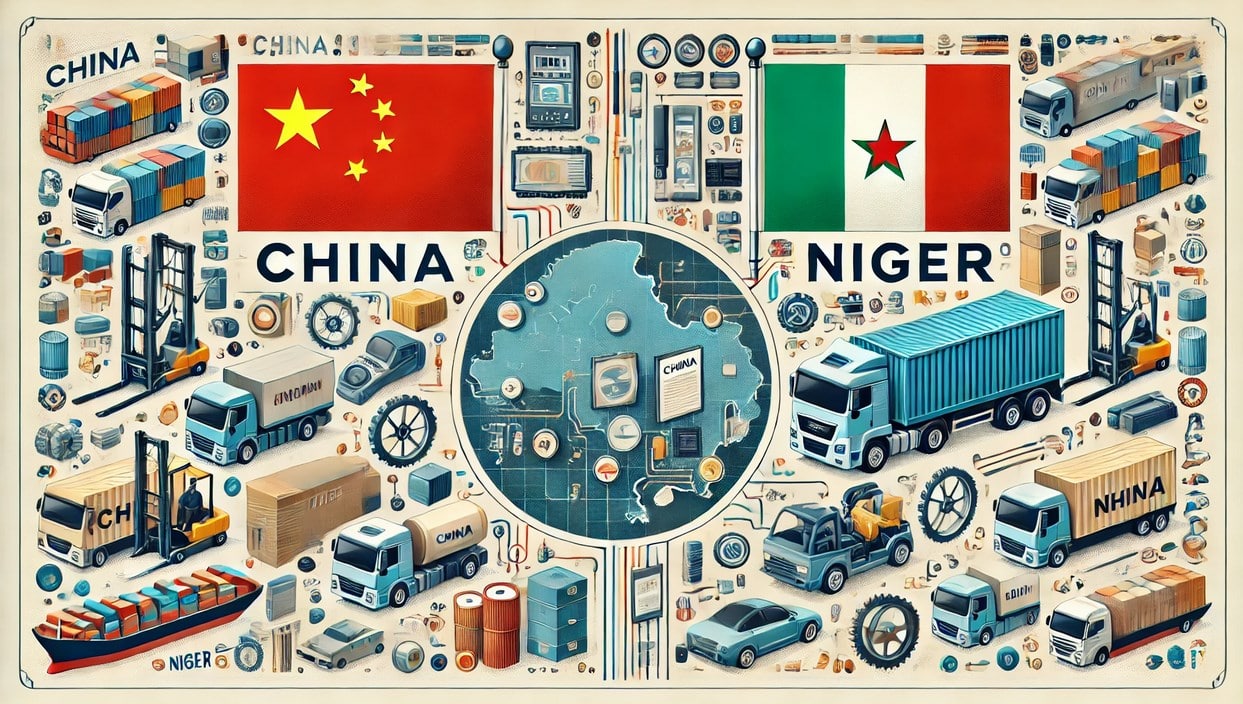 Products Imported from China to Niger