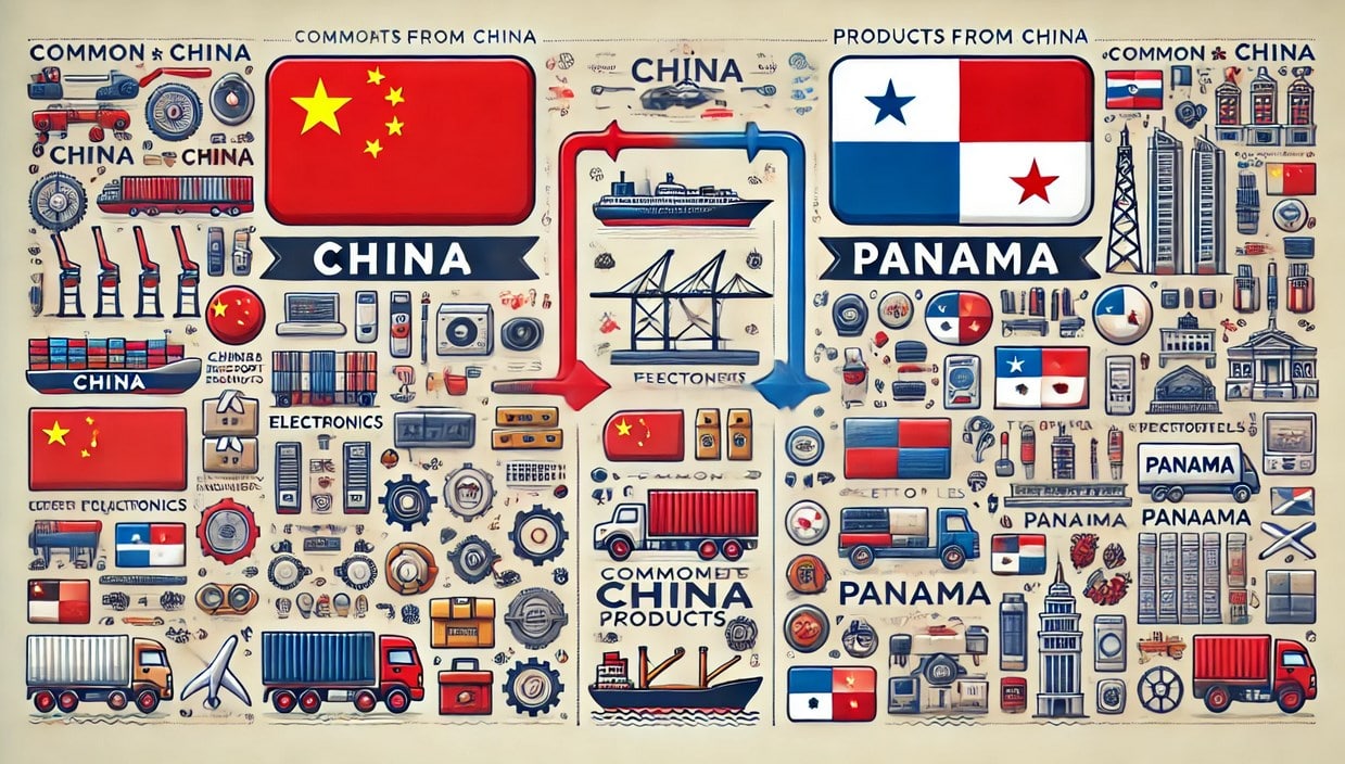 Products Imported from China to Panama