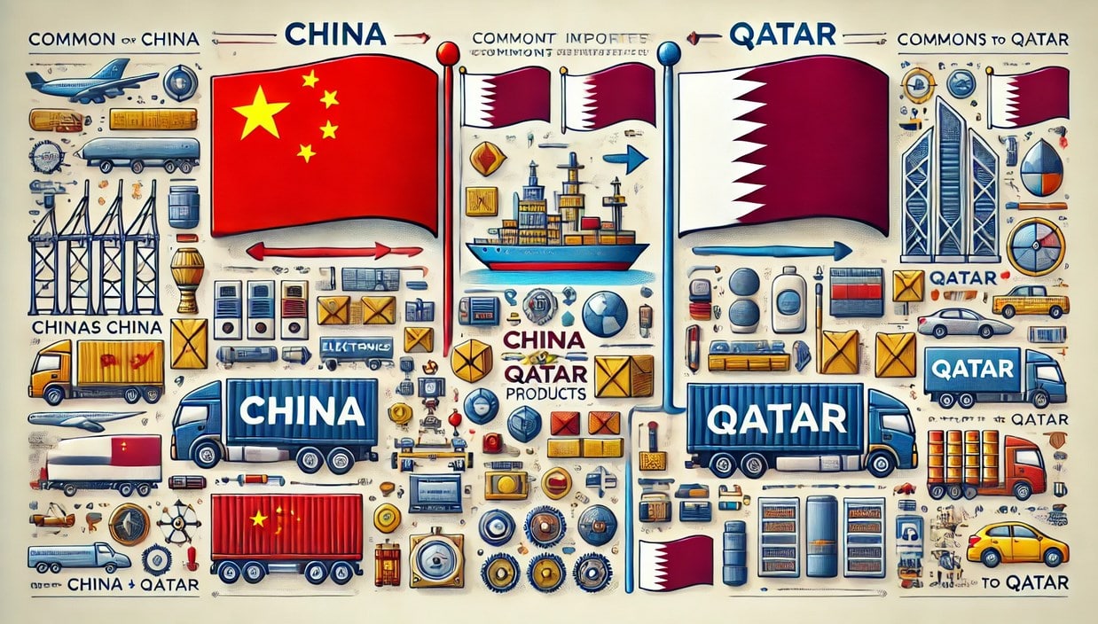 Products Imported from China to Qatar
