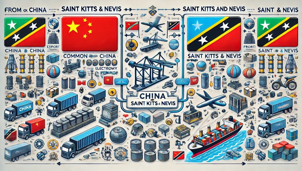 Products Imported from China to Saint Kitts and Nevis
