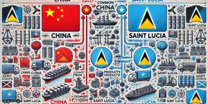 Products Imported from China to Saint Lucia