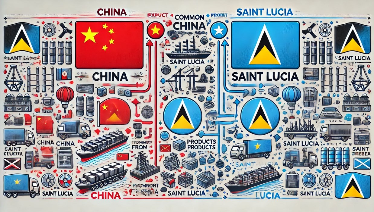 Products Imported from China to Saint Lucia