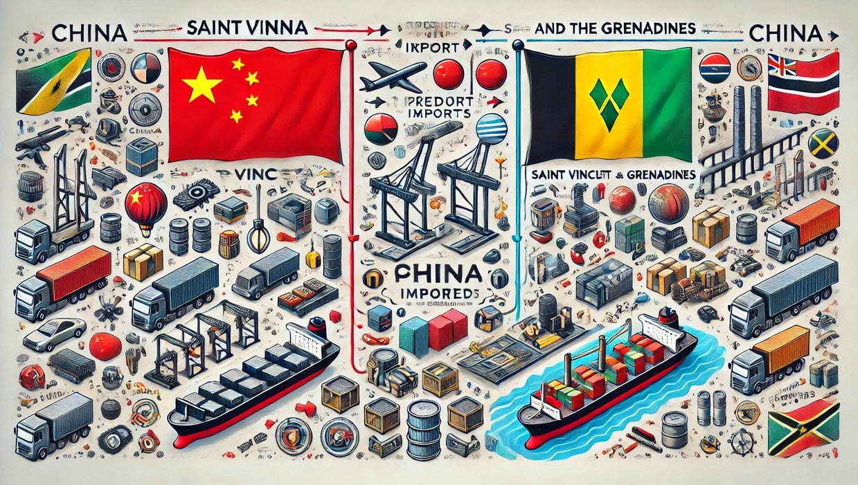 Products Imported from China to Saint Vincent and the Grenadines