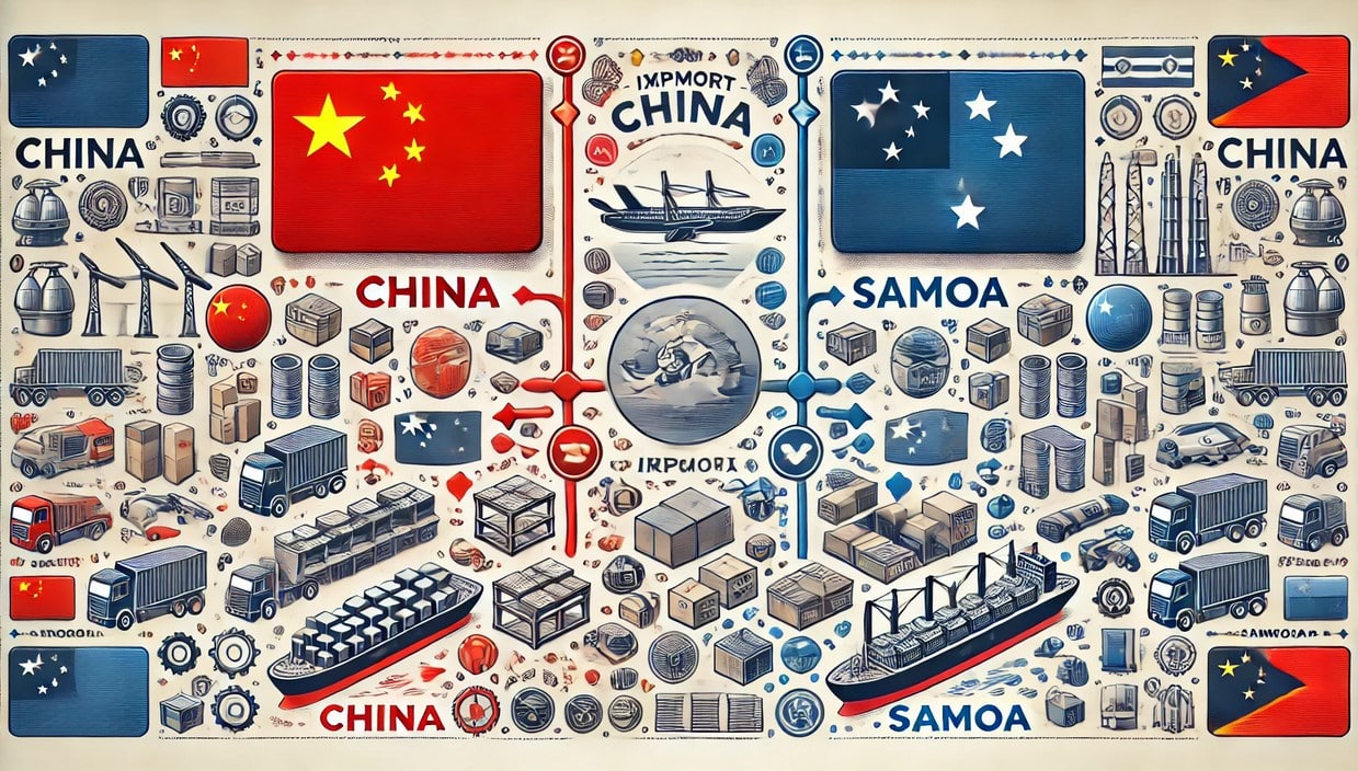 Products Imported from China to Samoa