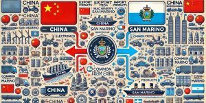 Products Imported from China to San Marino