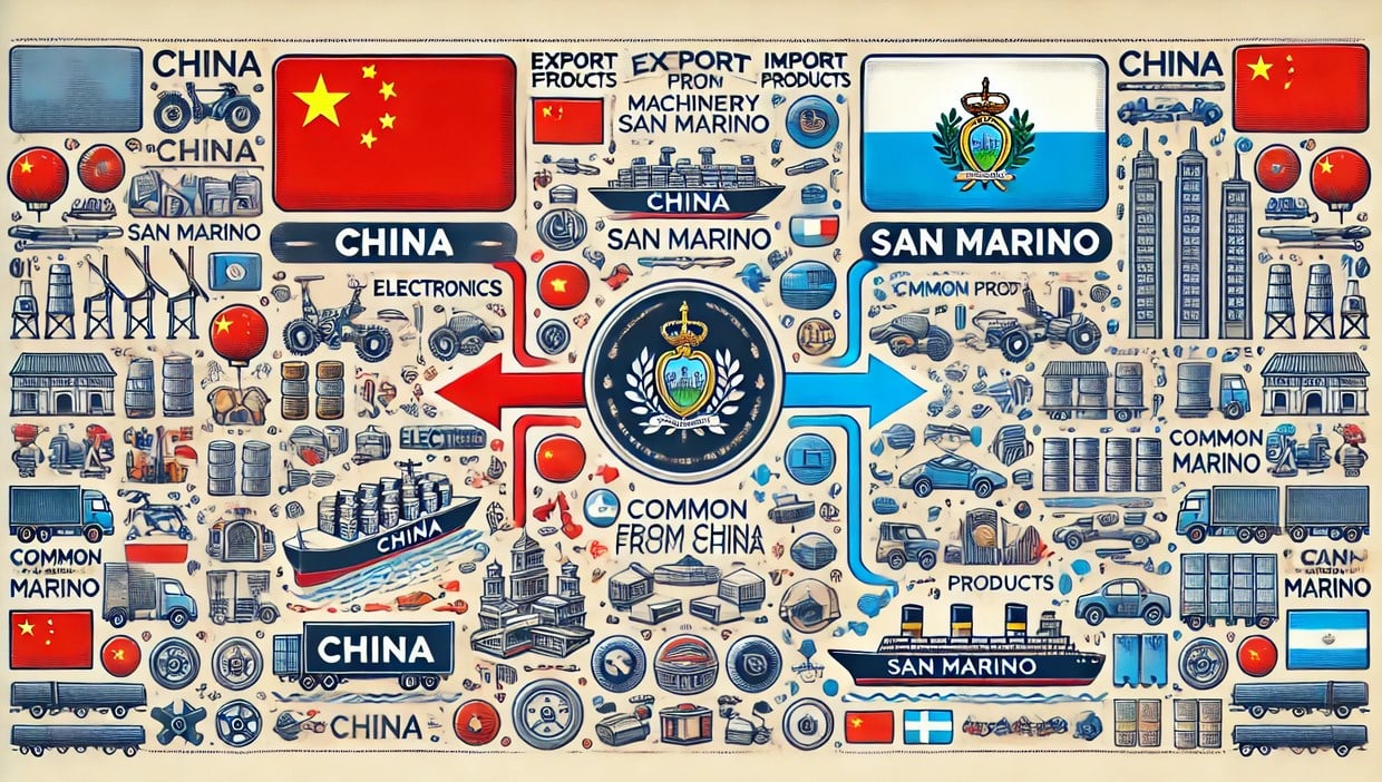 Products Imported from China to San Marino