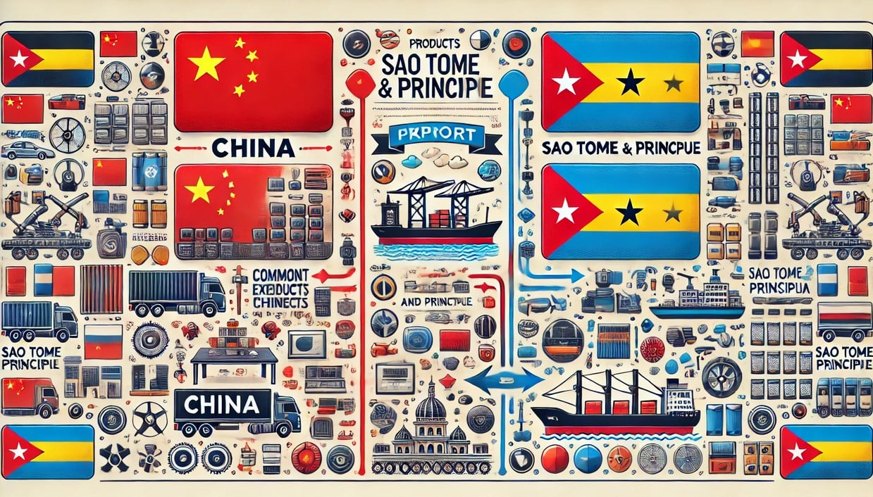 Products Imported from China to Sao Tome and Principe
