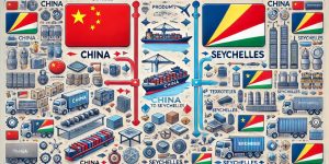 Products Imported from China to Seychelles