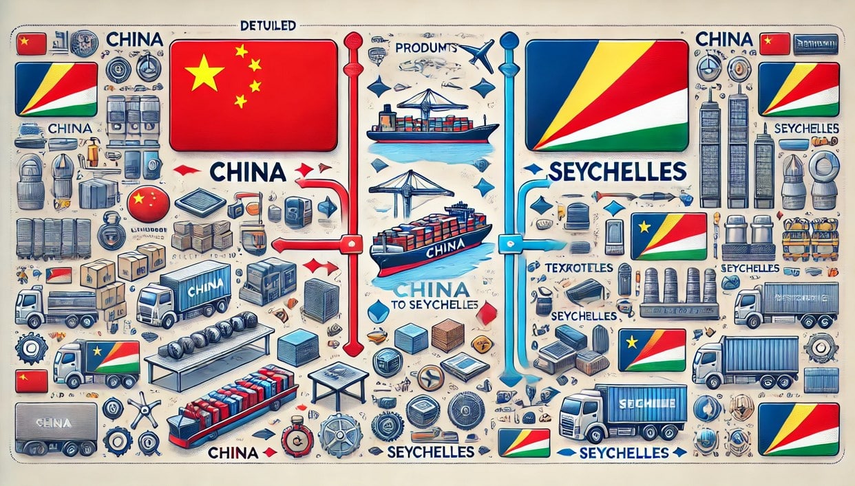 Products Imported from China to Seychelles