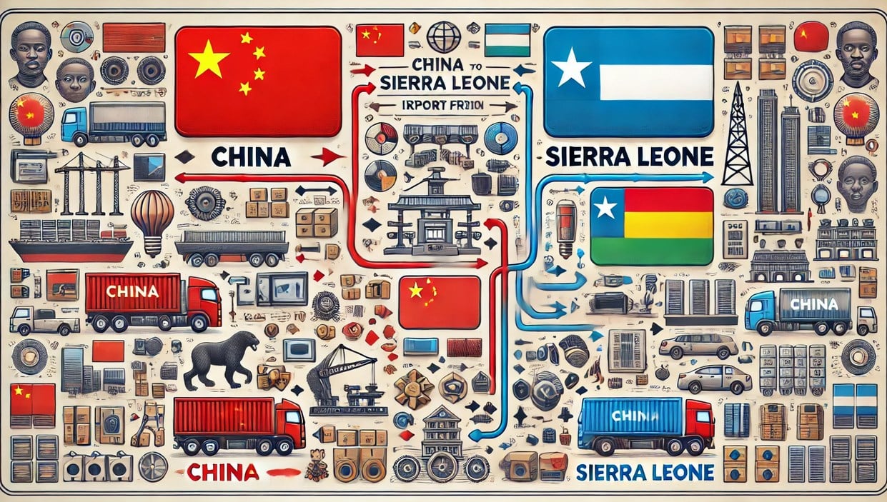 Products Imported from China to Sierra Leone