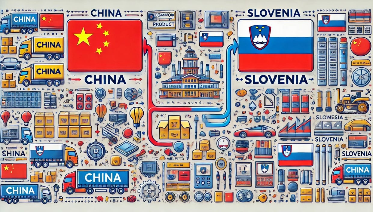 Products Imported from China to Slovenia