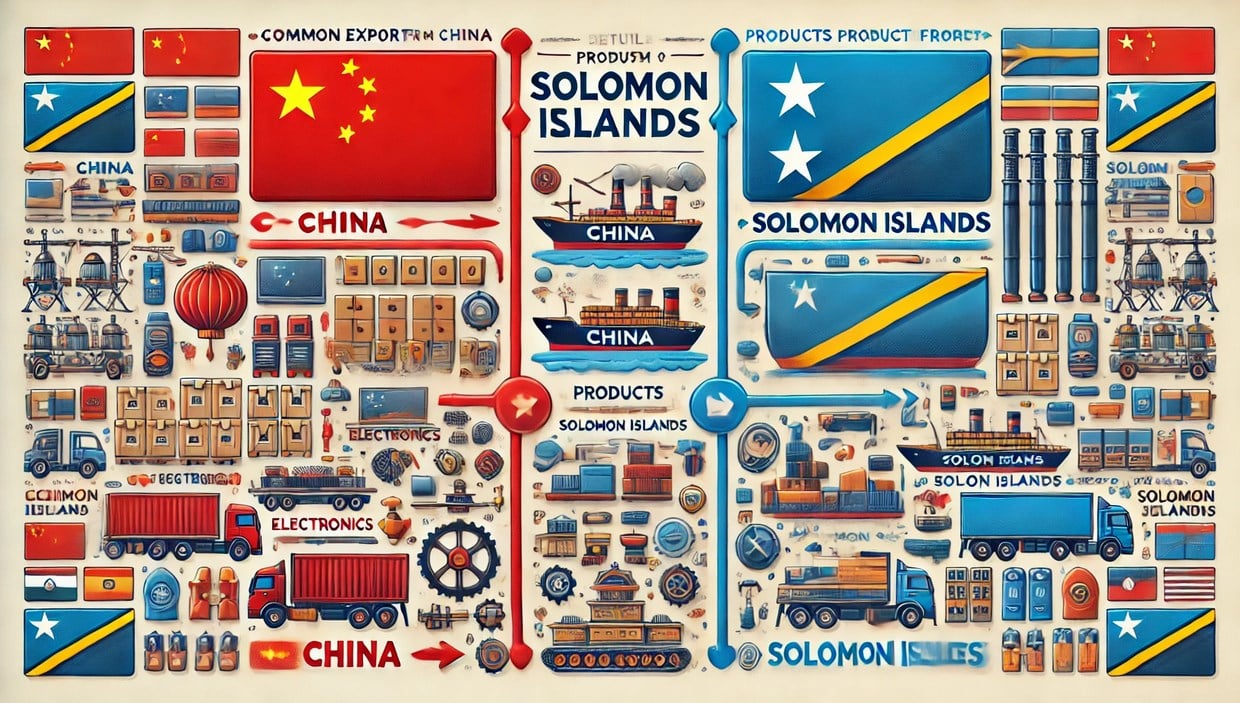 Products Imported from China to Solomon Islands
