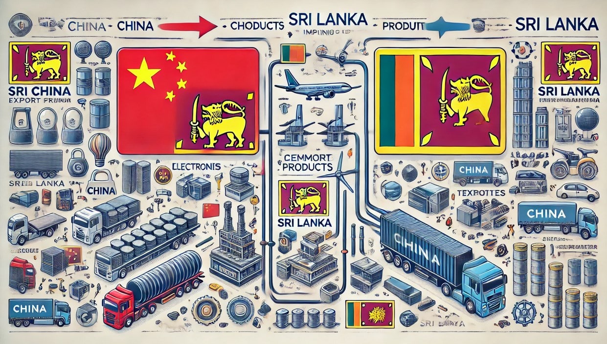 Products Imported from China to Sri Lanka