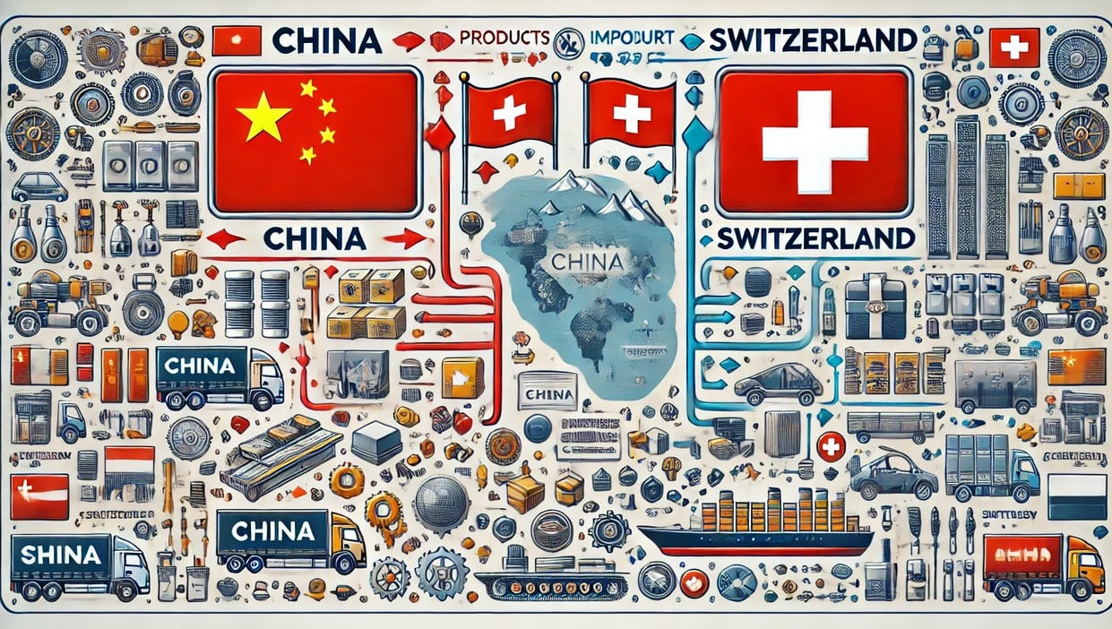 Products Imported from China to Switzerland